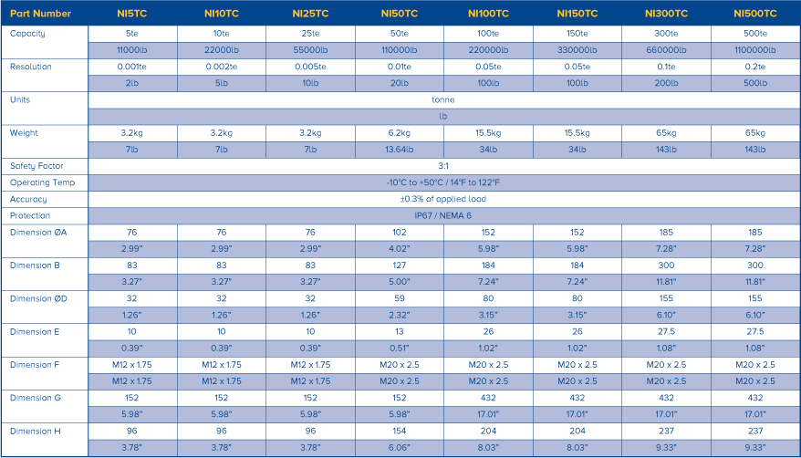 compression load cell specifications compression load cell specifications