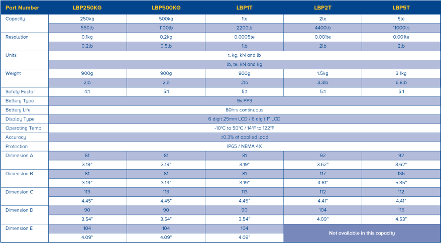 loadblockplus specs