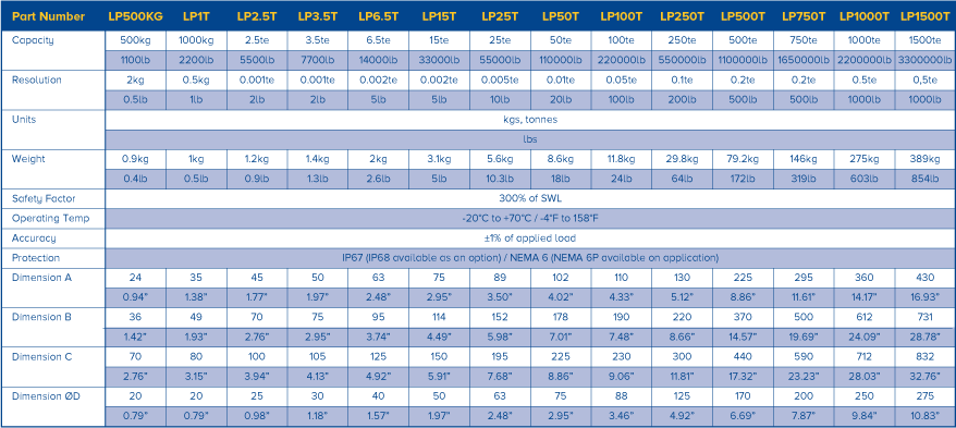 loadpin specs