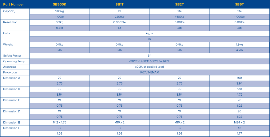 sbeam specs