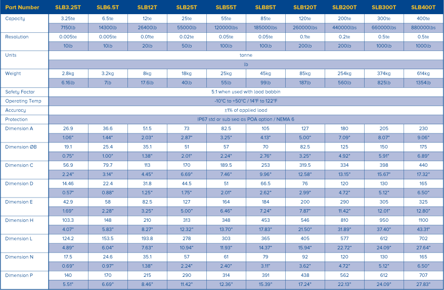 load shackle specifications