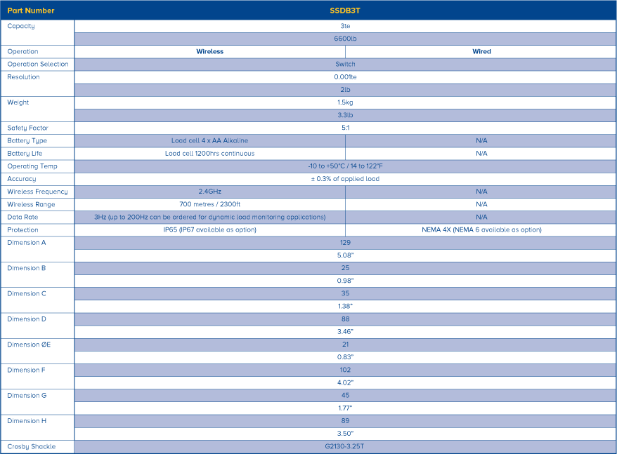 stagesafe specs