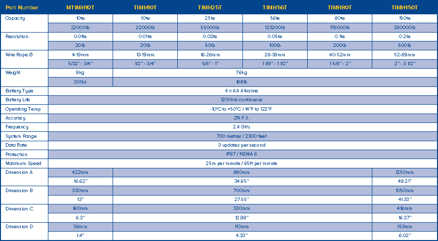 timh specifications timh specifications