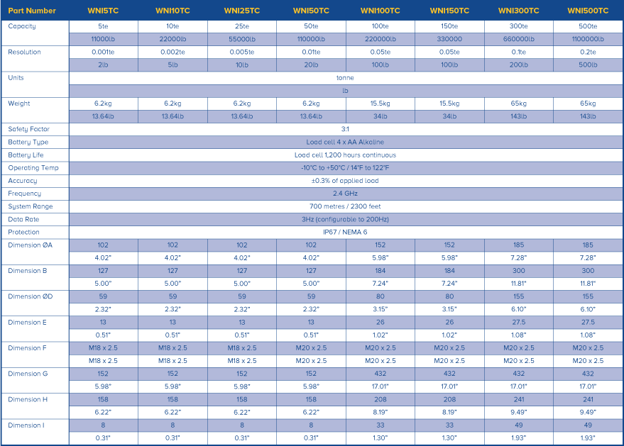 wireless compression specs wireless compression specs