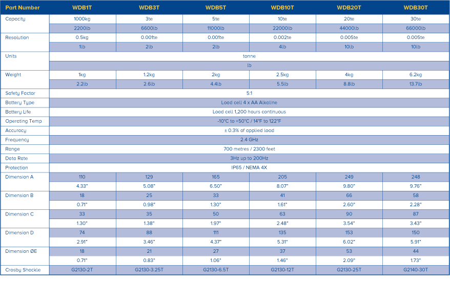 wireless lowheadroom specifications wireless lowheadroom specifications