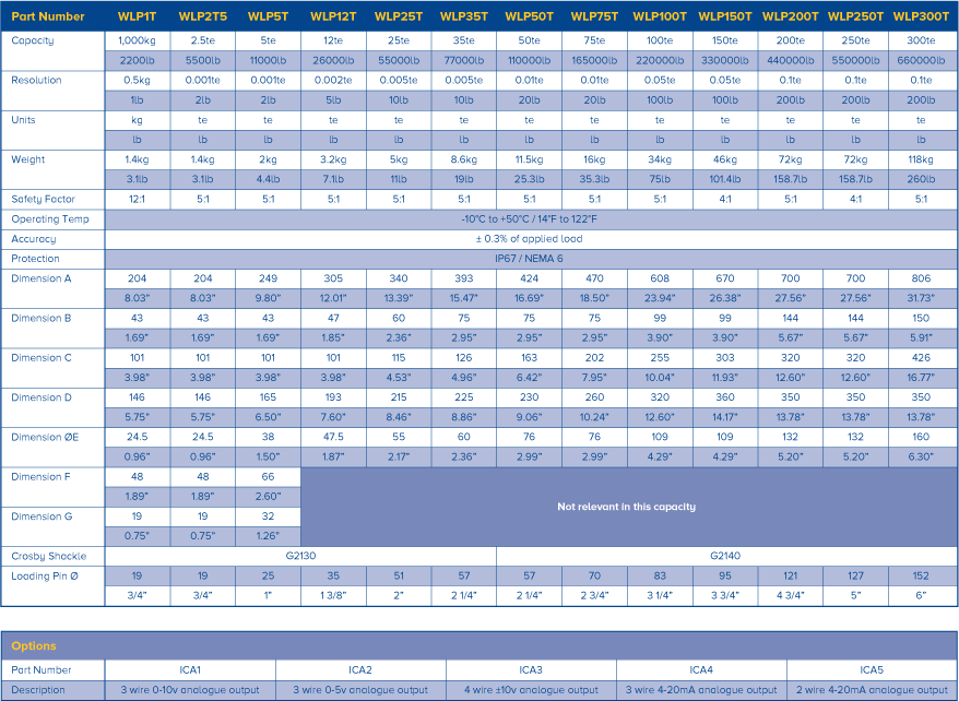 wirelink plus specifications wirelink plus specifications