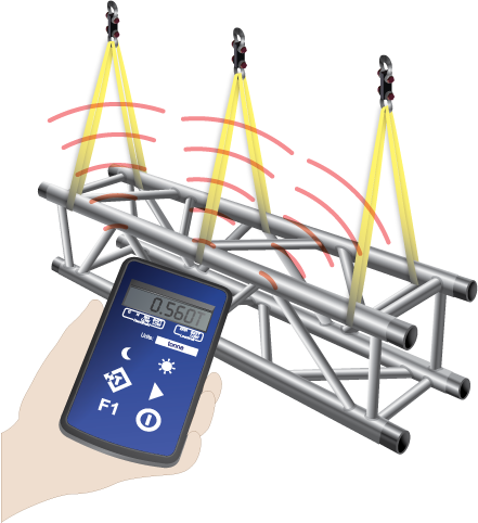 Compound Plus loadcell system Compound Plus loadcell system