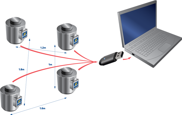 Wireless Centre of Gravity System