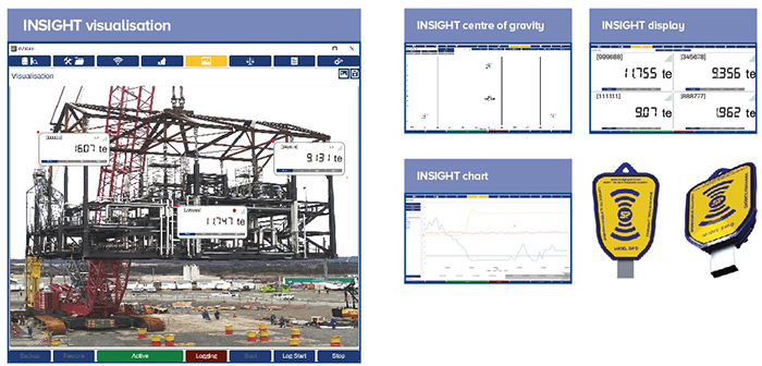 insight displays