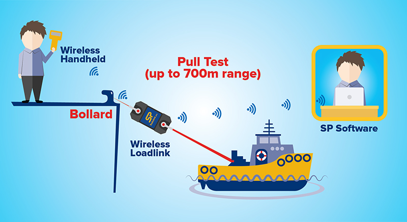 bollard pull test infographic