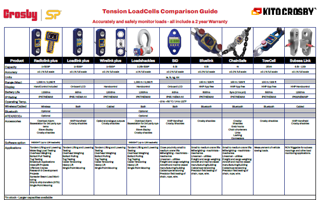 comparisonguide tn