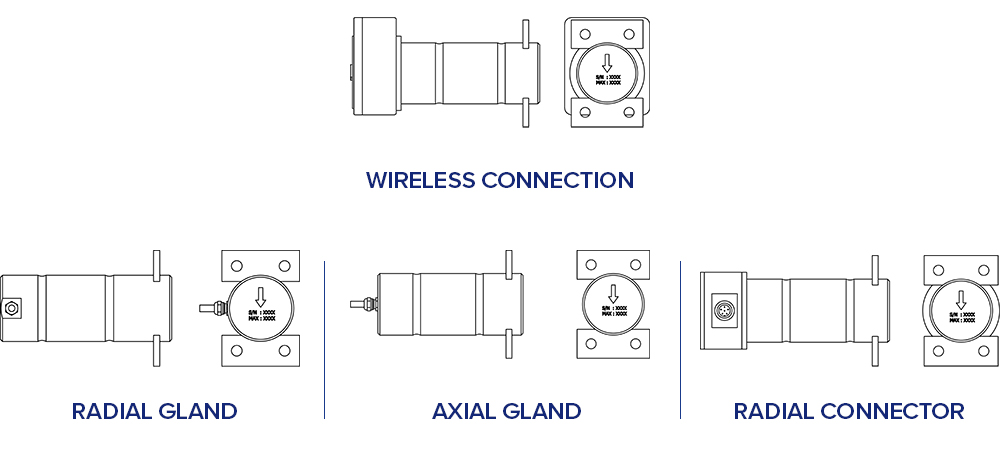 SP Cable connectors