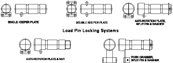 loadpin load cell locking system diagram