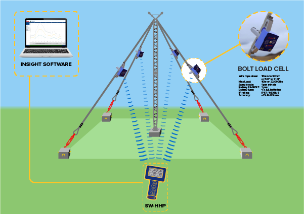 BOLT on tower lines