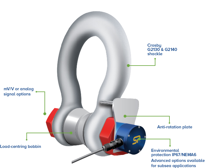 Loadshackle