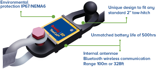 TowCell load cell for towbars TowCell load cell for towbars