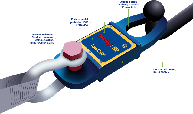 TowCell load cell for towbars