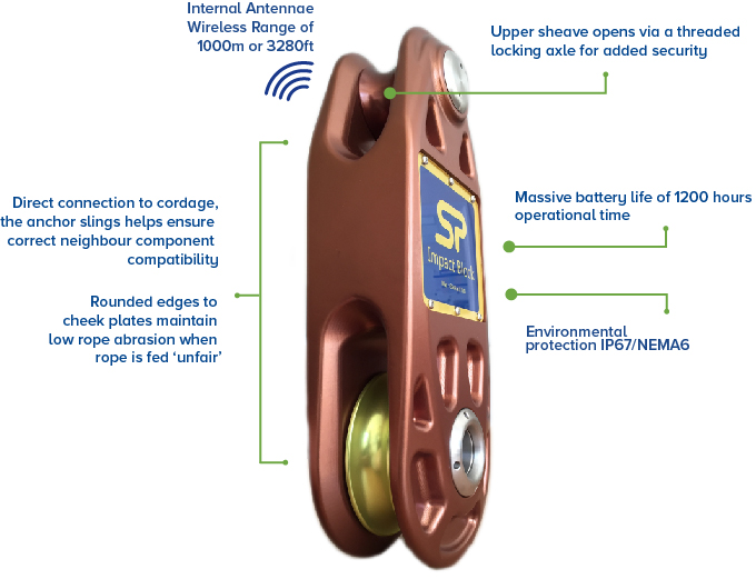 straightpoint impact block for arborists