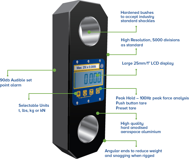 straightpoint loadlink plus digital dynamometer loadlink plus features