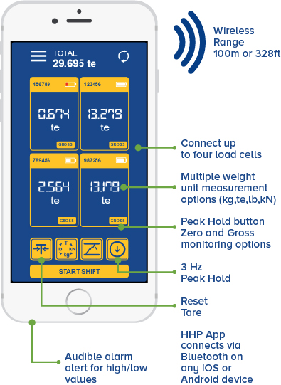 straightpoint hhp appfeatures
