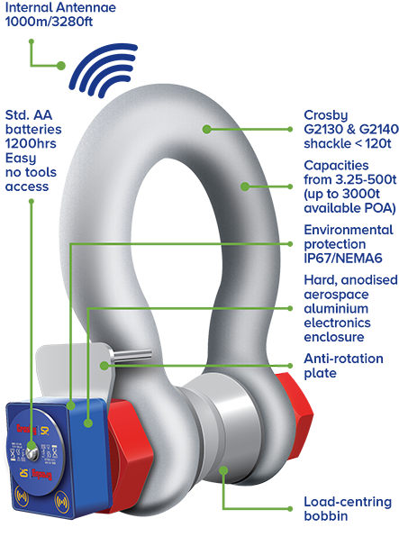 Wireless Load Shackles for remote load monitoring. - Crosby